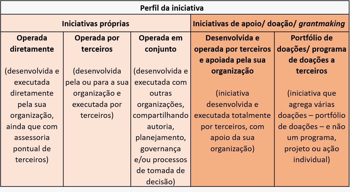 Lista Telefônica do Município - Câmara Municipal de Paracambi